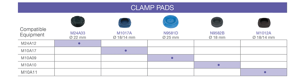 Clamp pads pg 66
