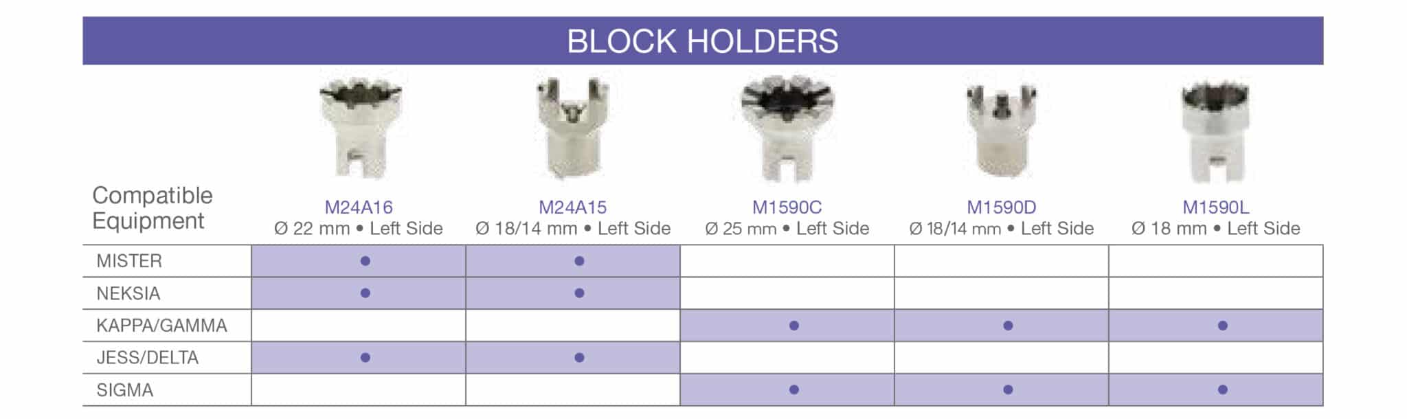 Block holders 03-20-18